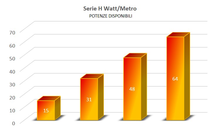 cavo scaldante autoregolante